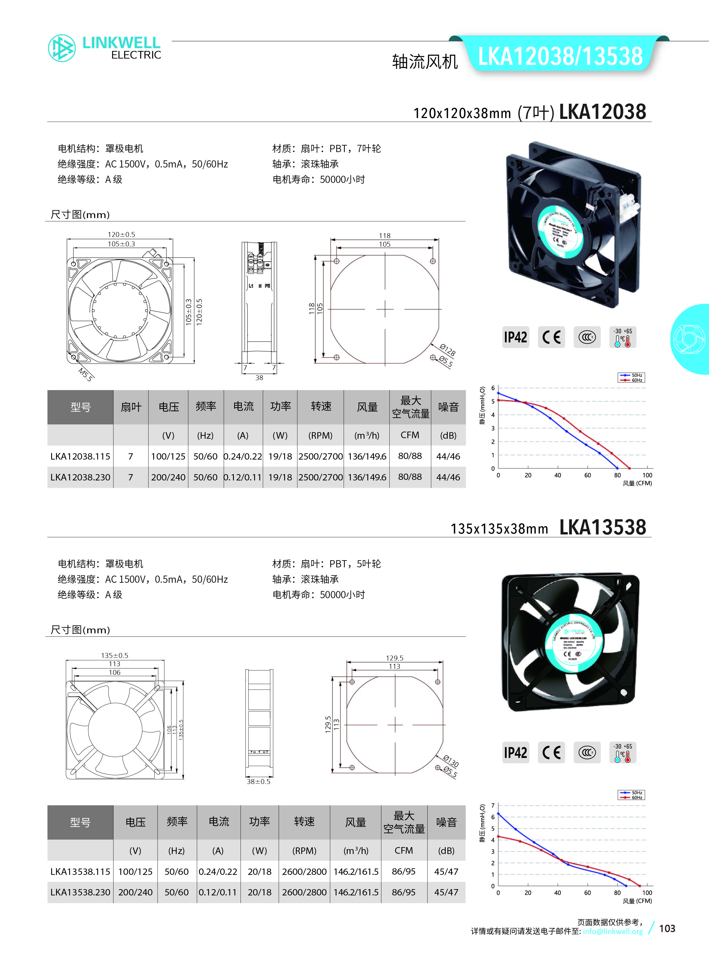 4-风机系列中文_103