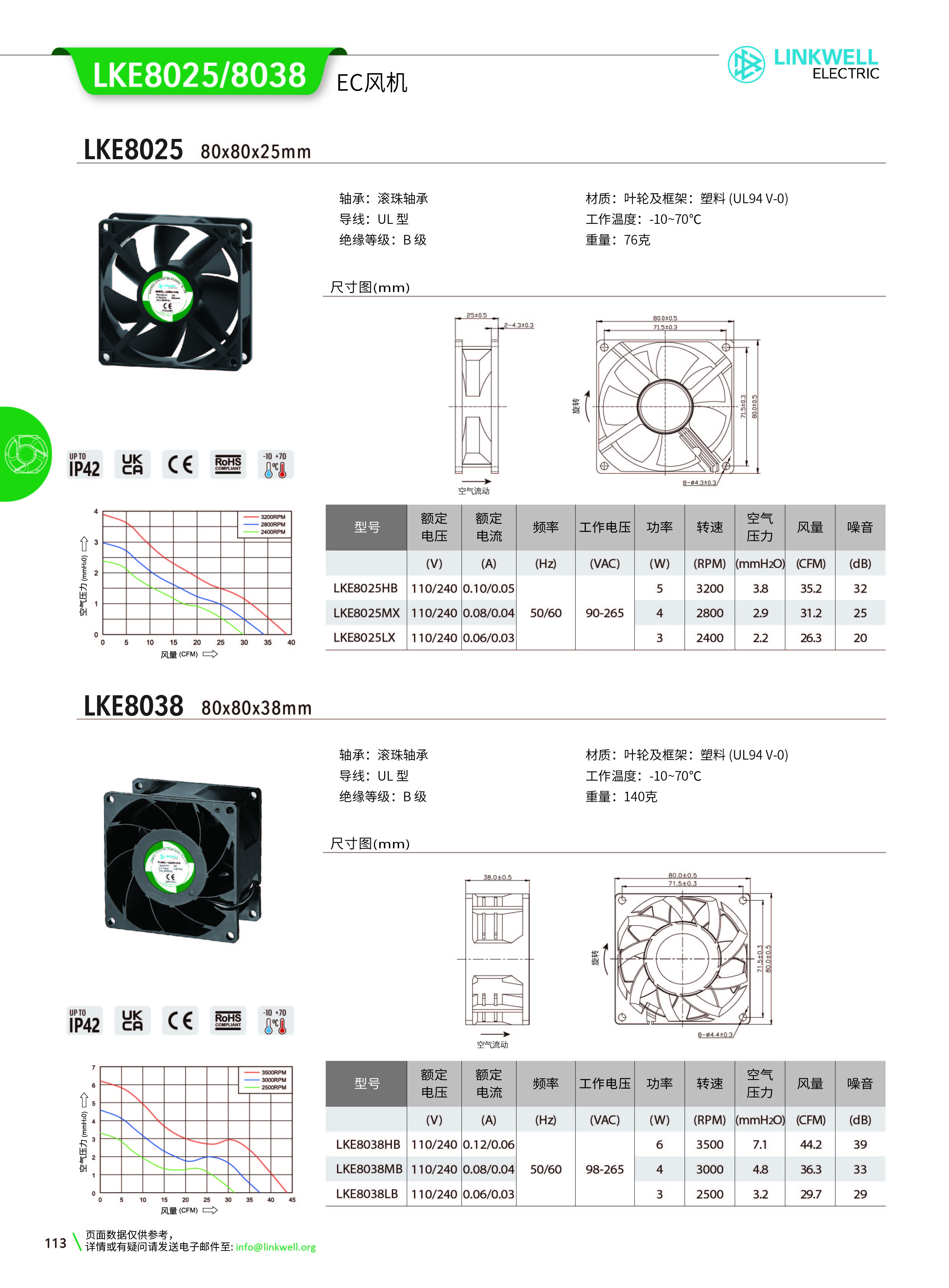 4-风机系列中文_113