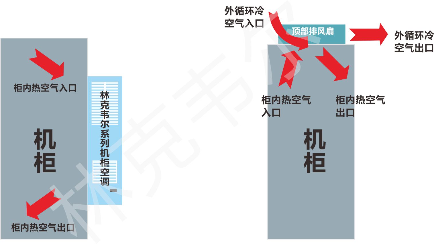机柜空调原理