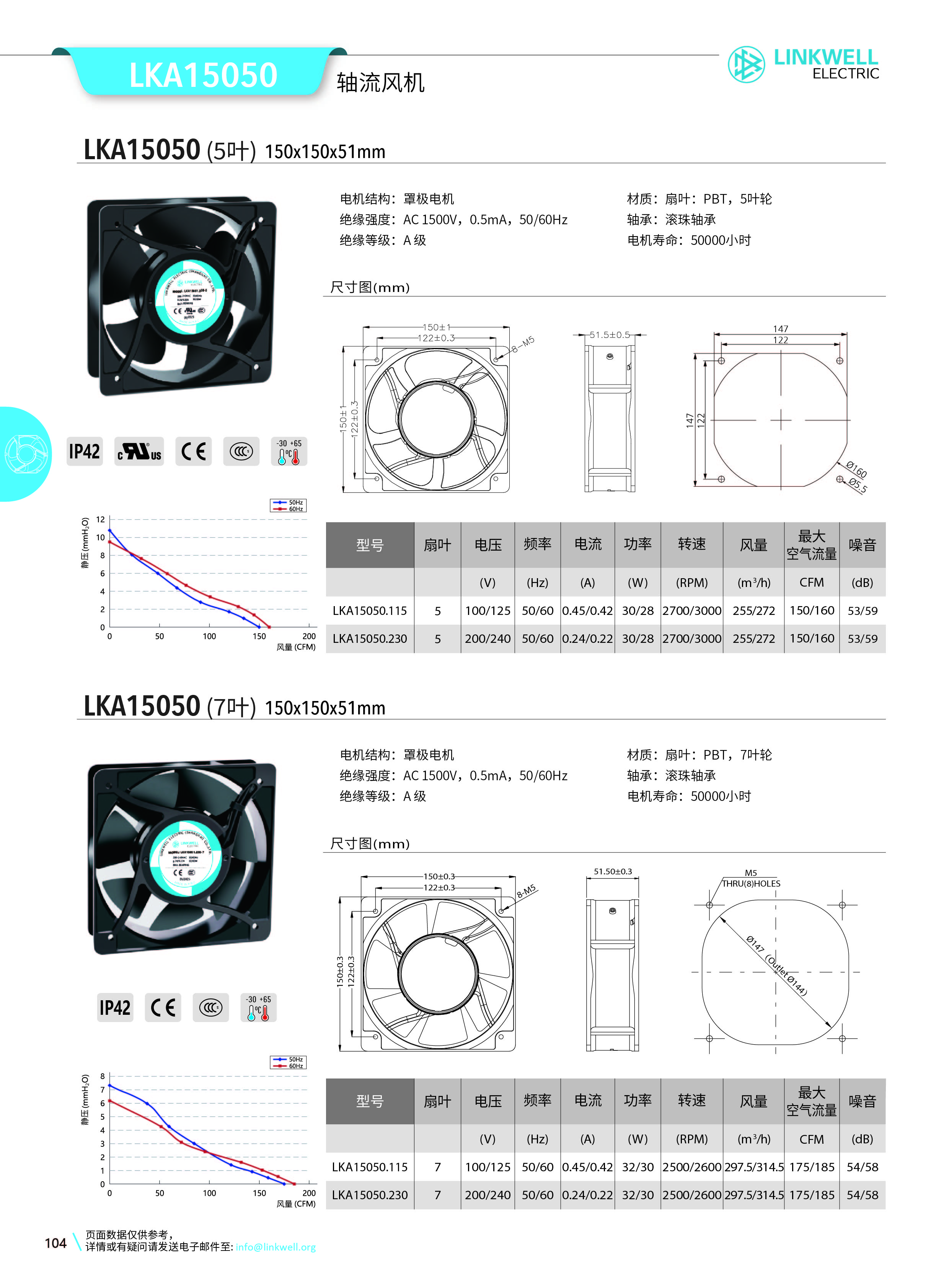 4-风机系列中文_104