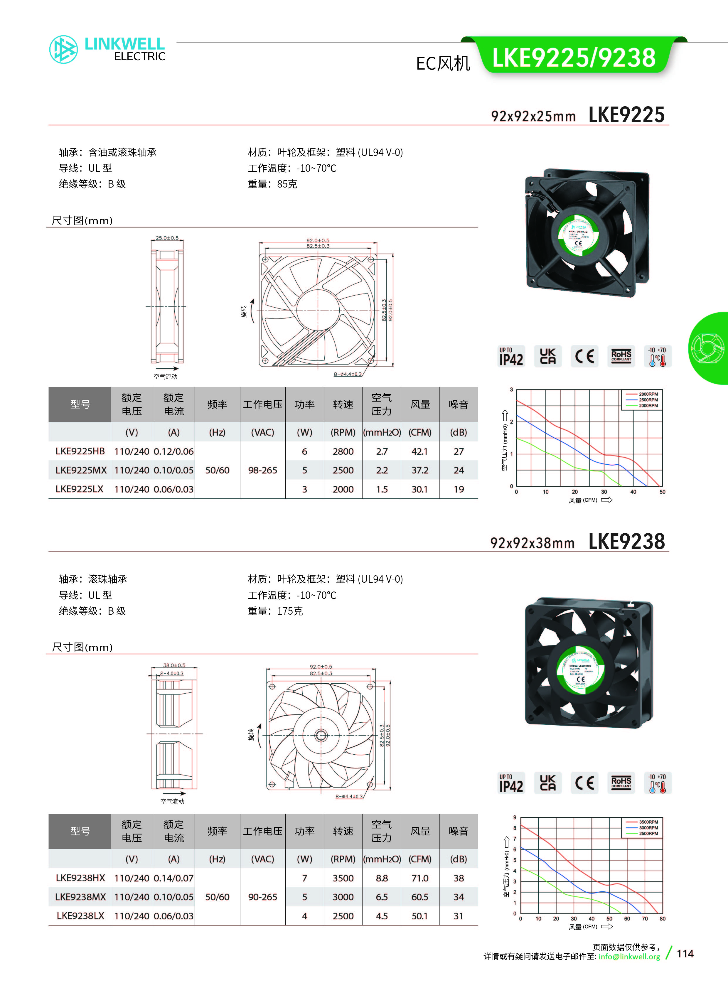 4-风机系列中文_114
