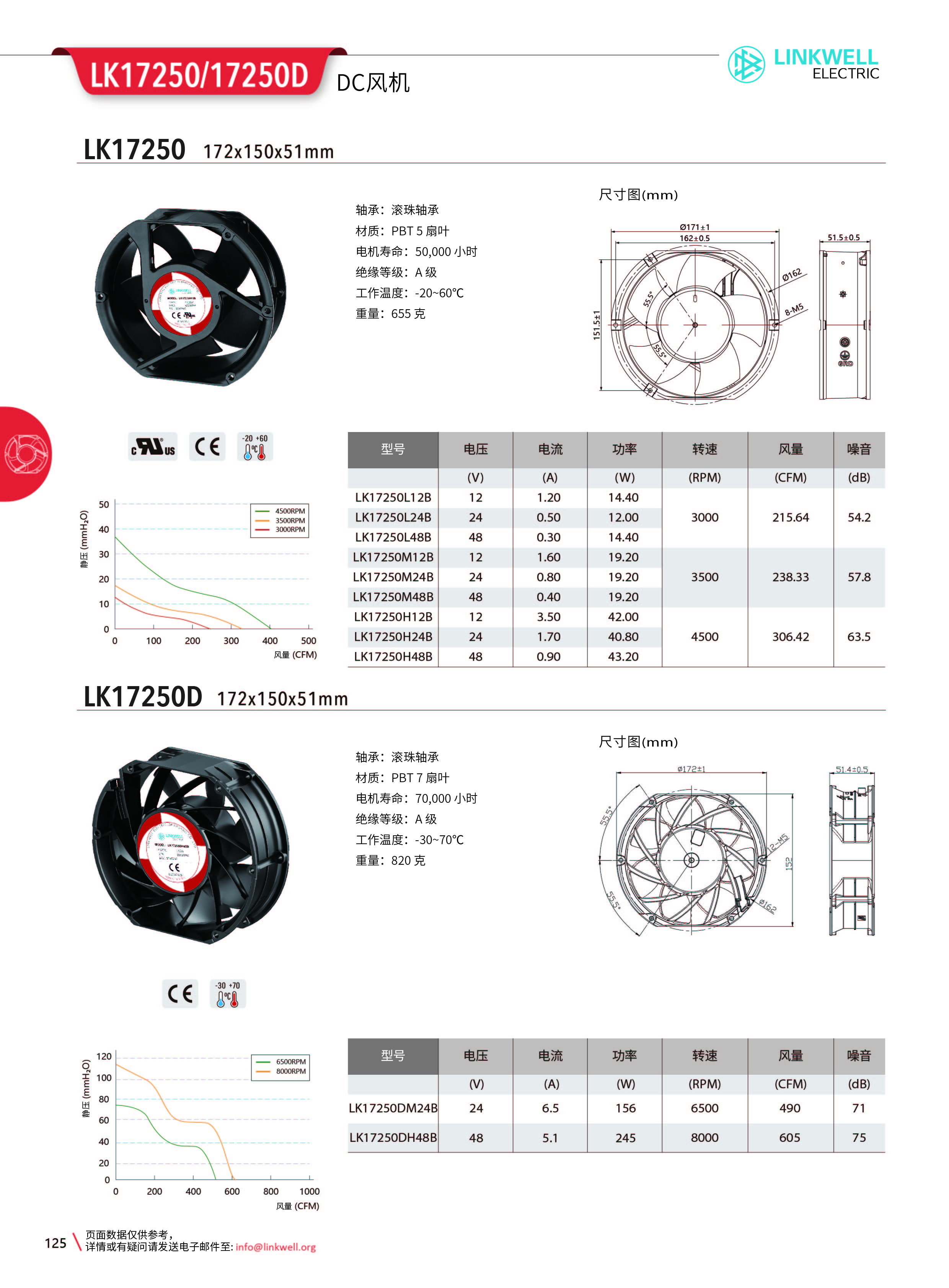 4-风机系列中文_125