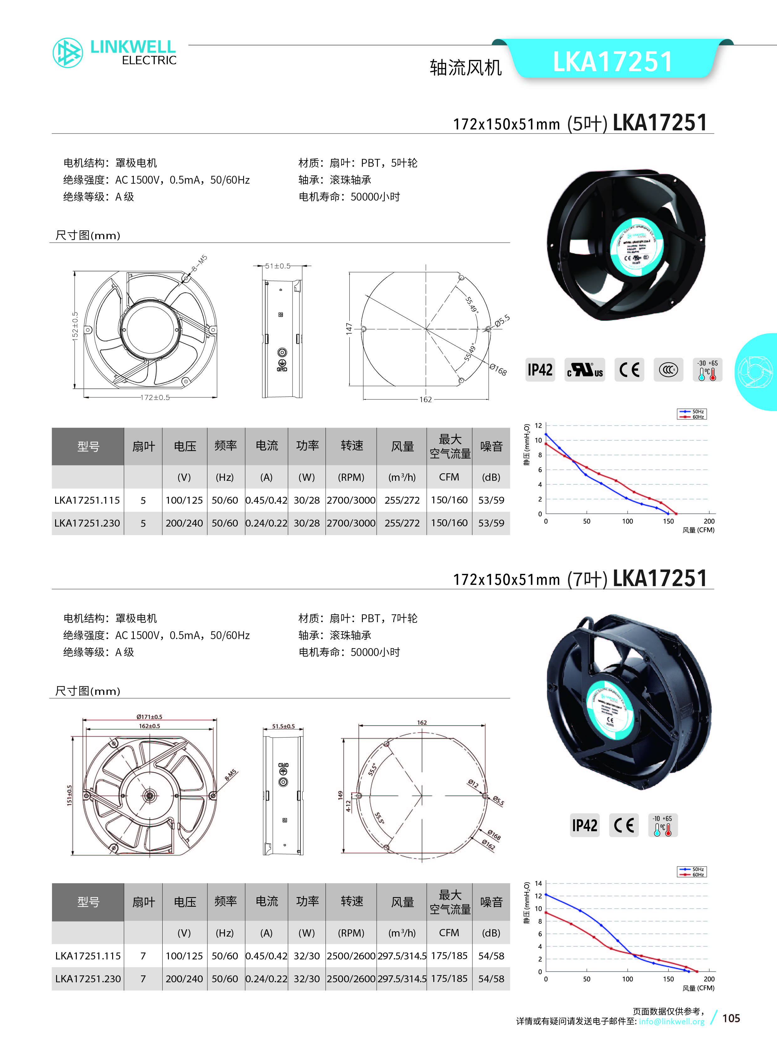 4-风机系列中文_105