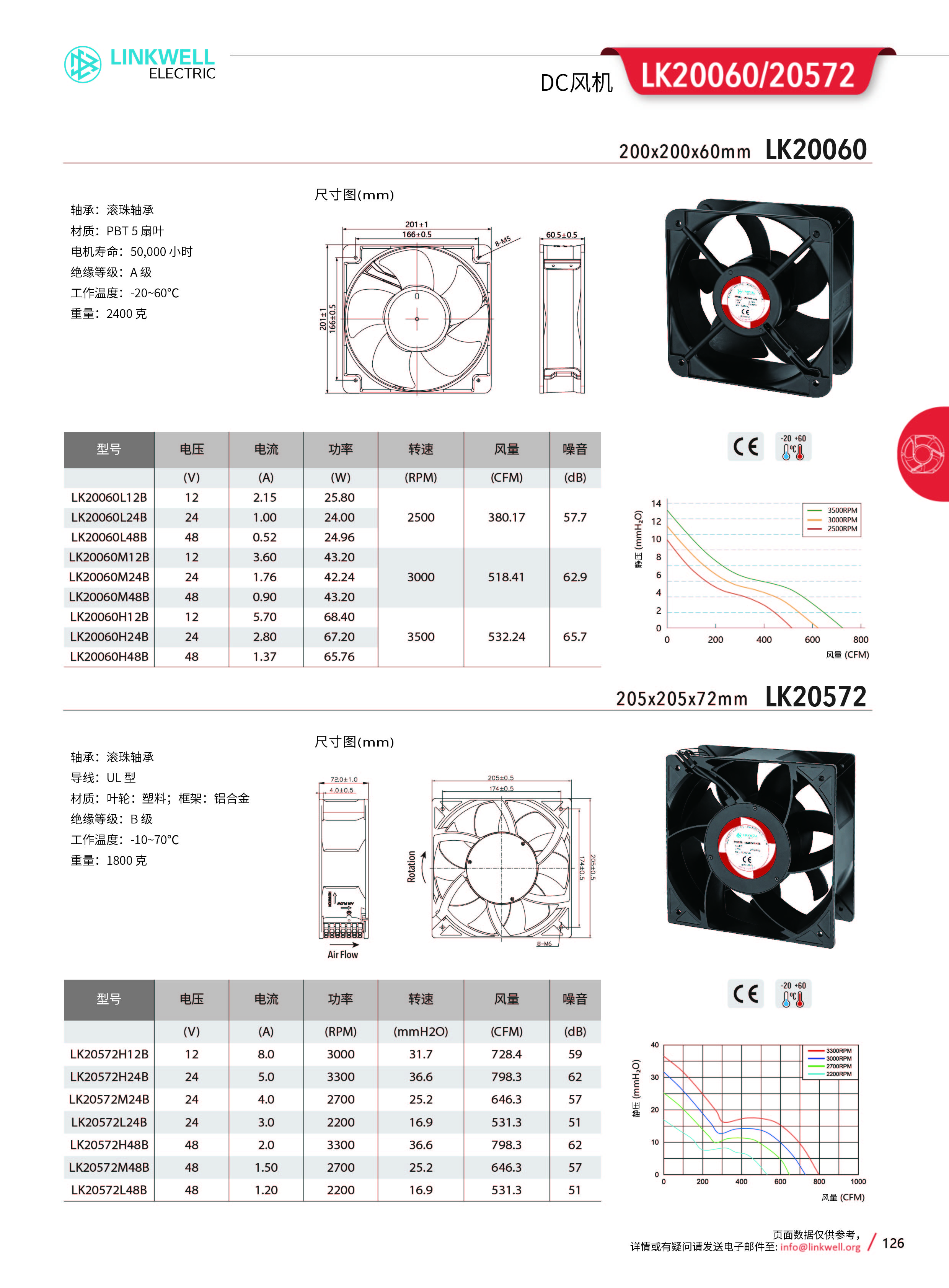 4-风机系列中文_126