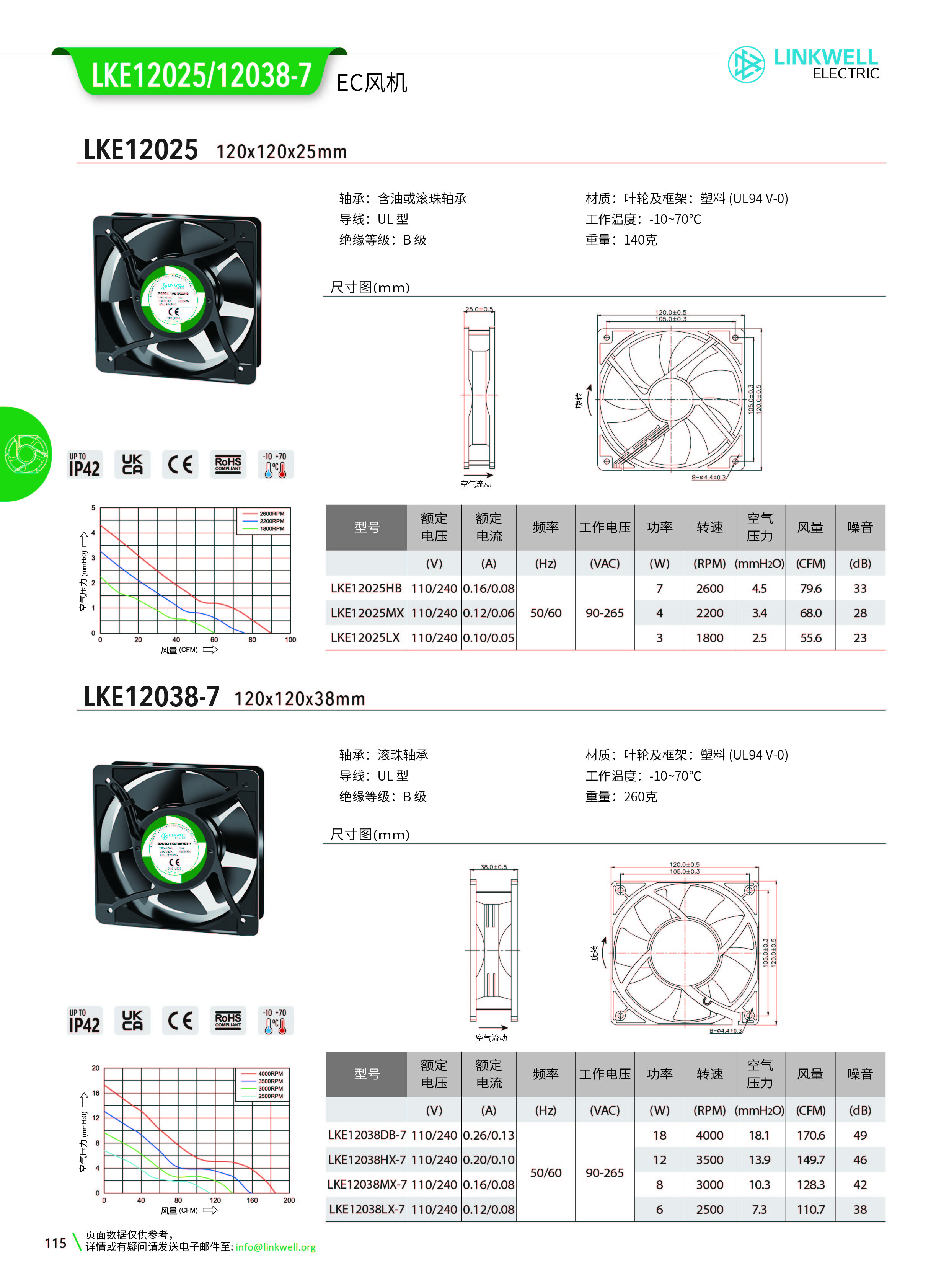 4-风机系列中文_115