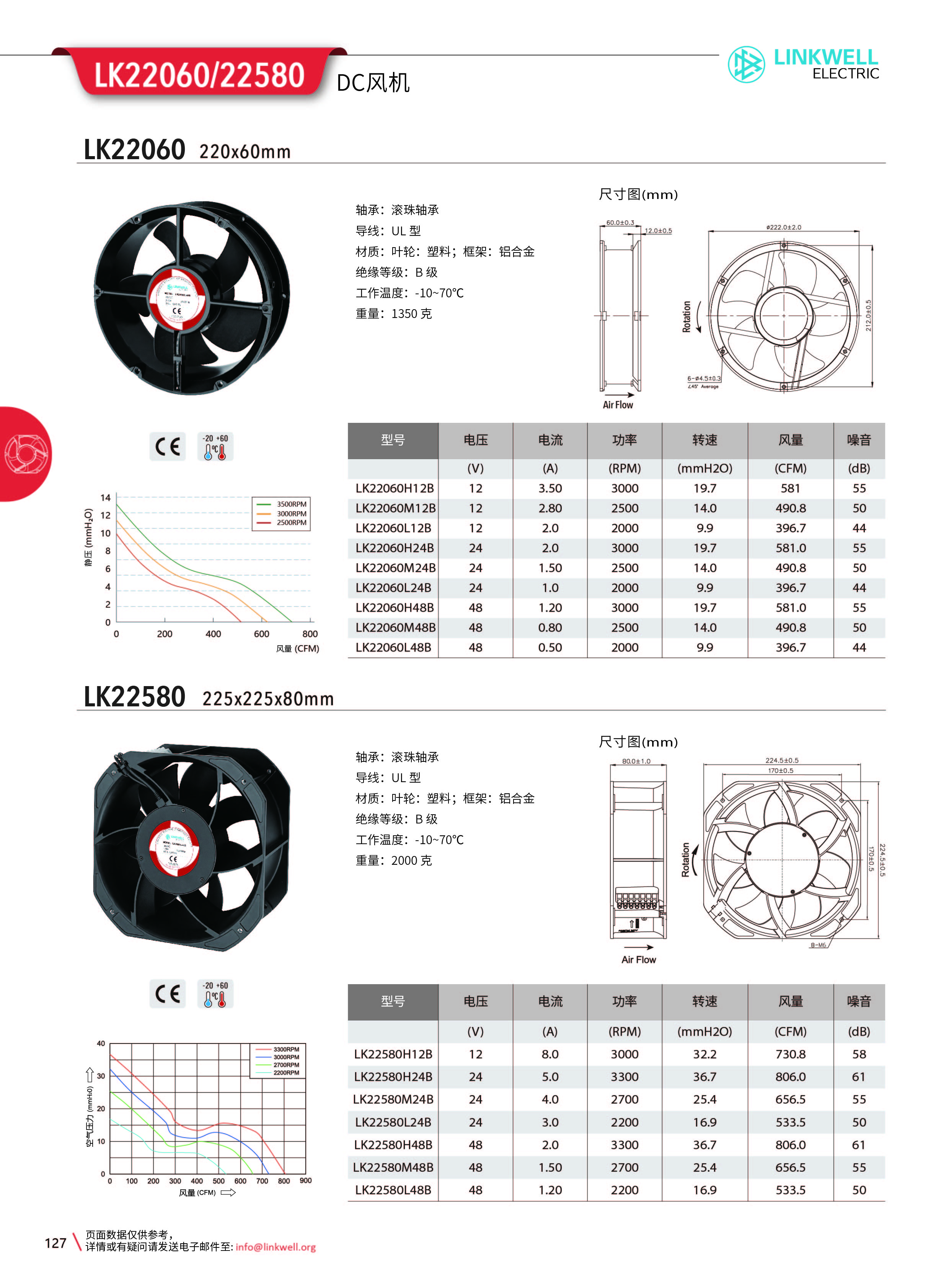 4-风机系列中文_127