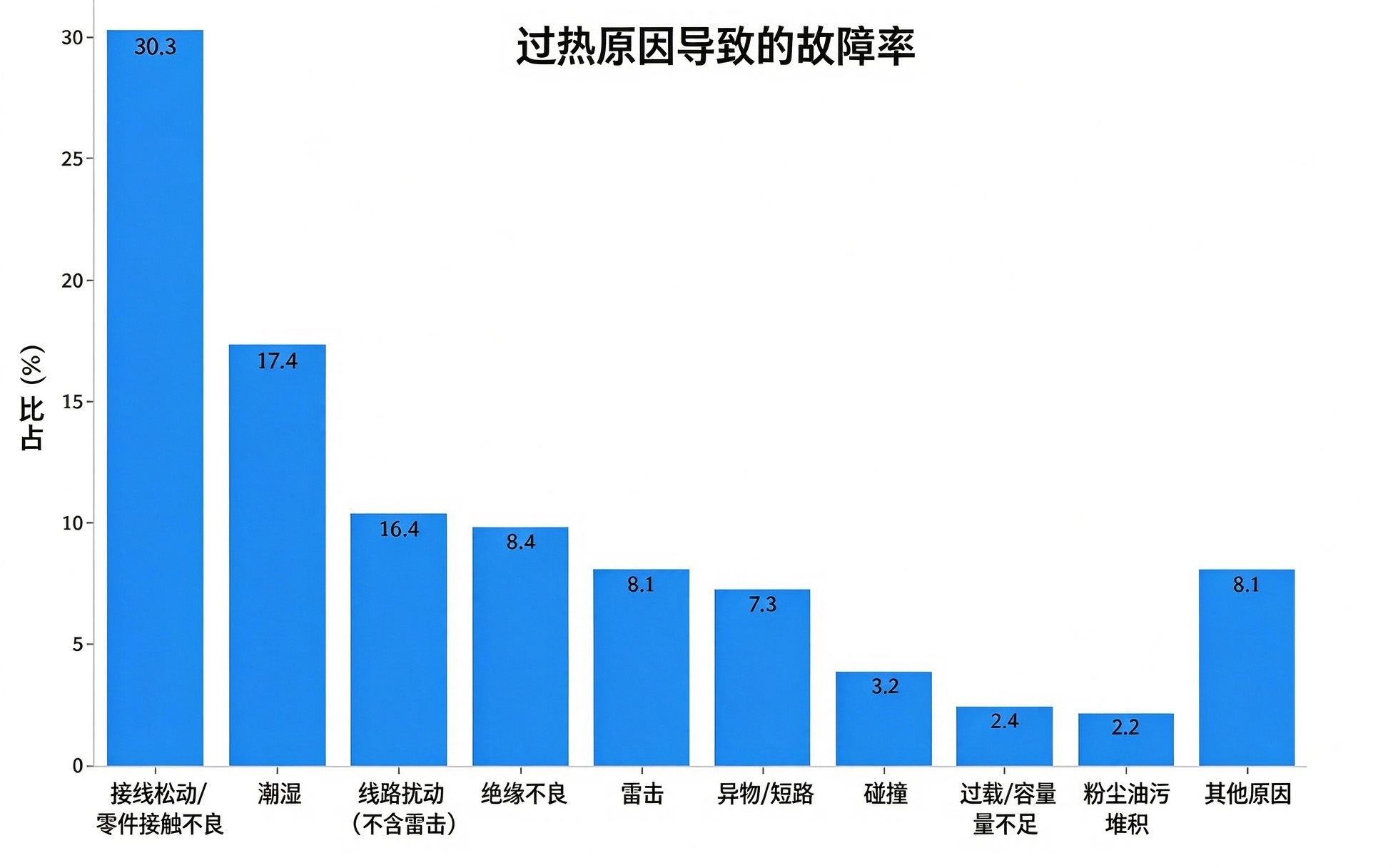 机柜散热 规范使用 统计.jpg