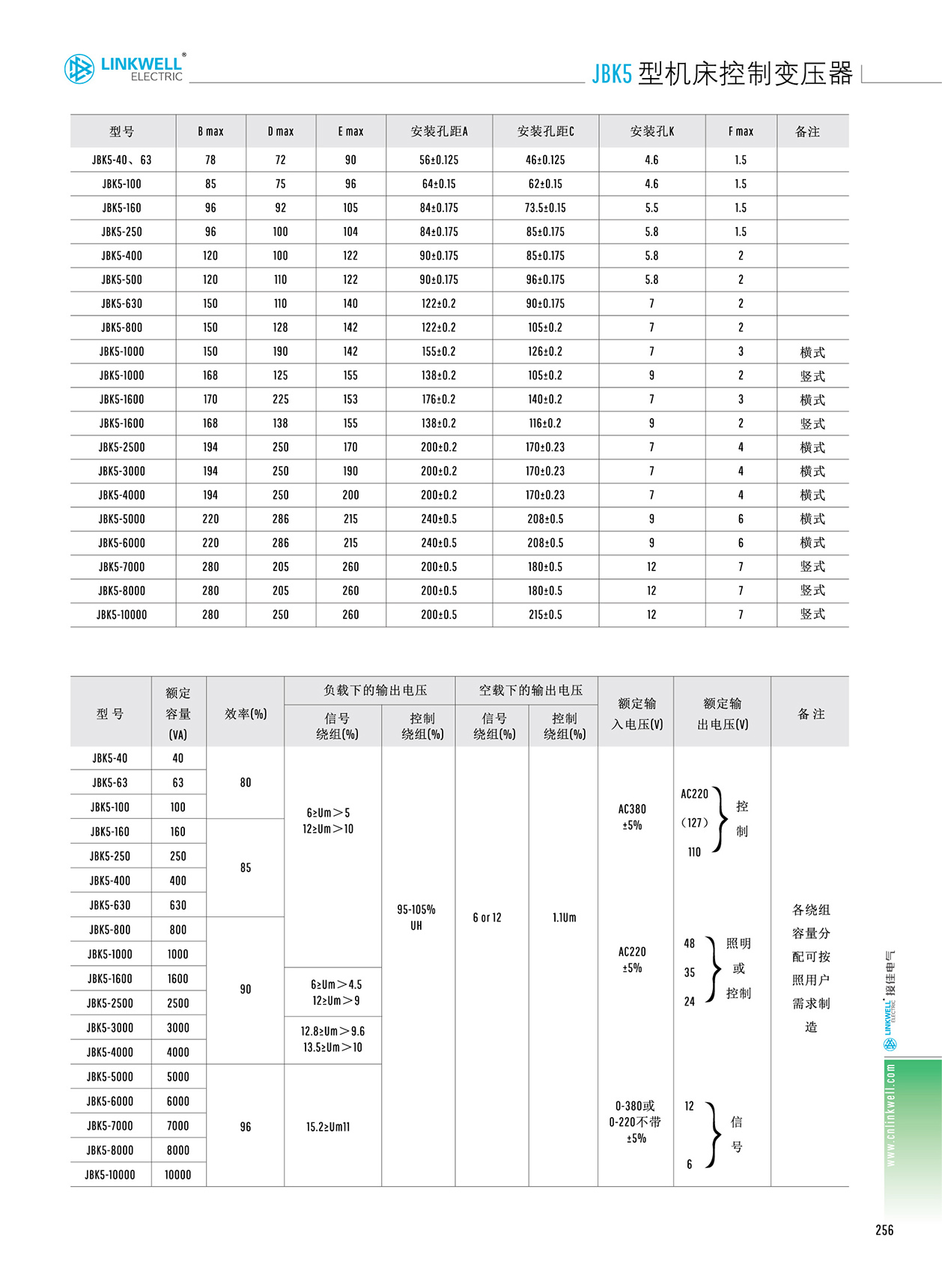 LINKWELL-2020中文电子版_页面_267