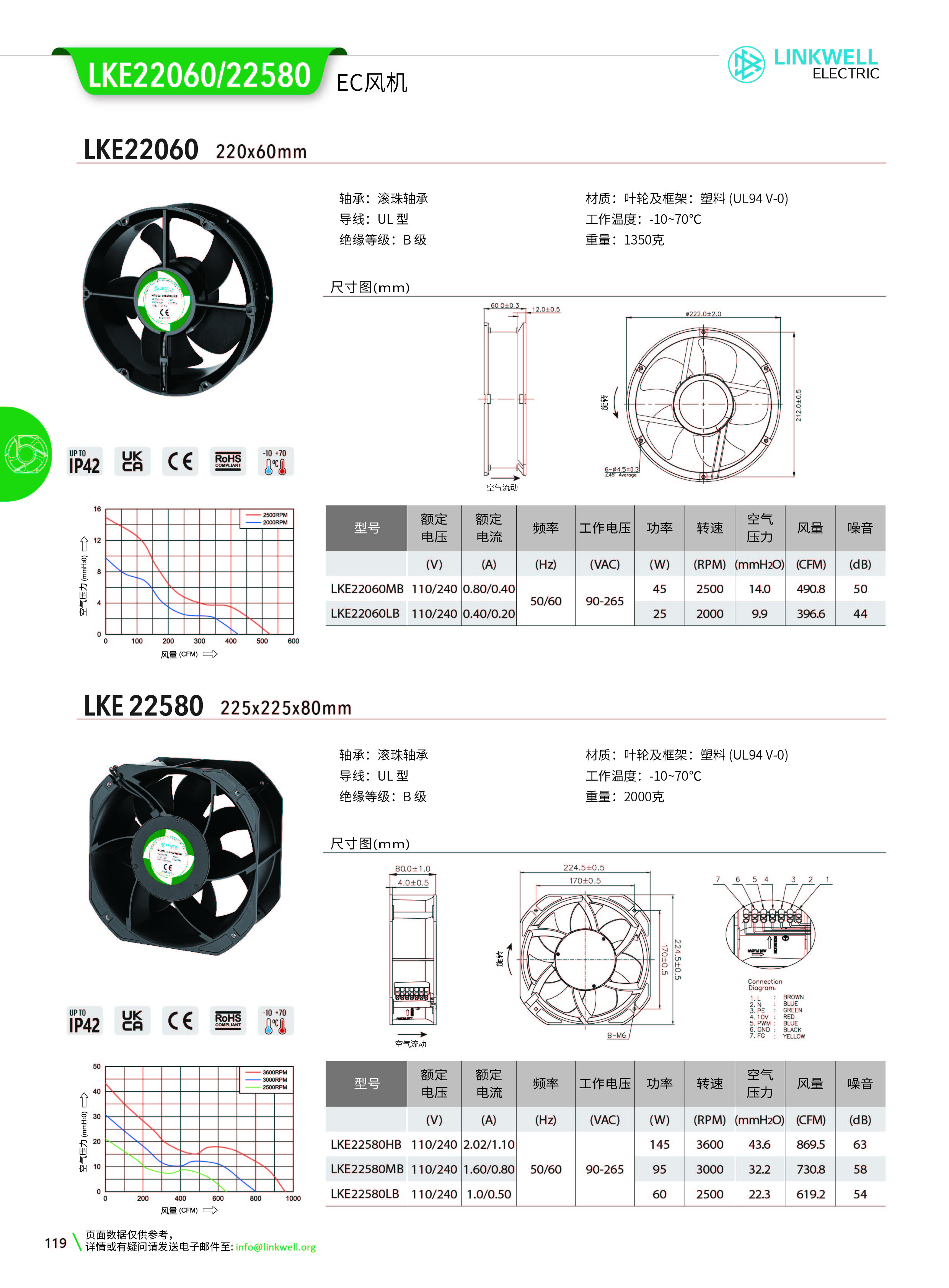 4-风机系列中文_119