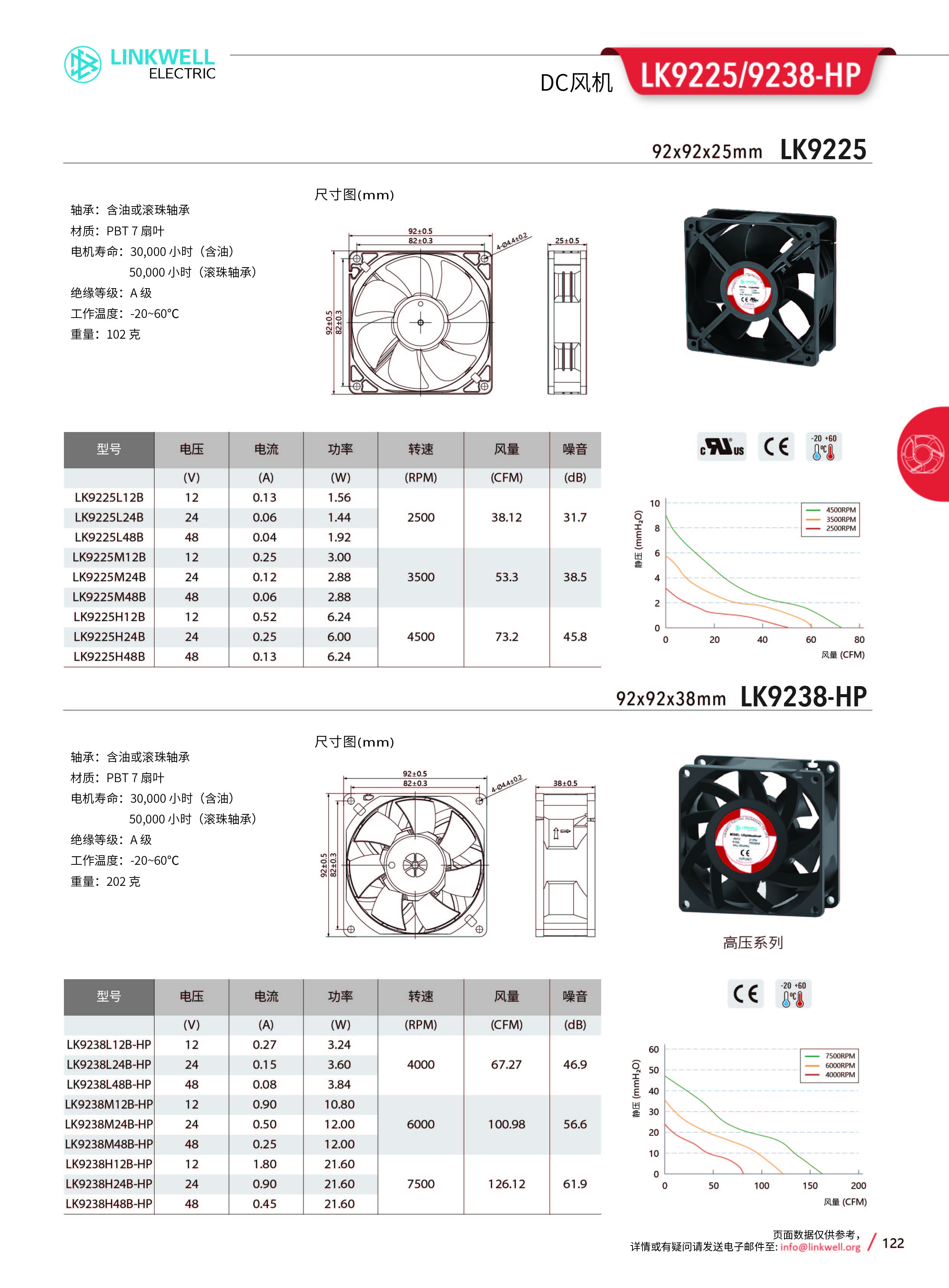 4-风机系列中文_122