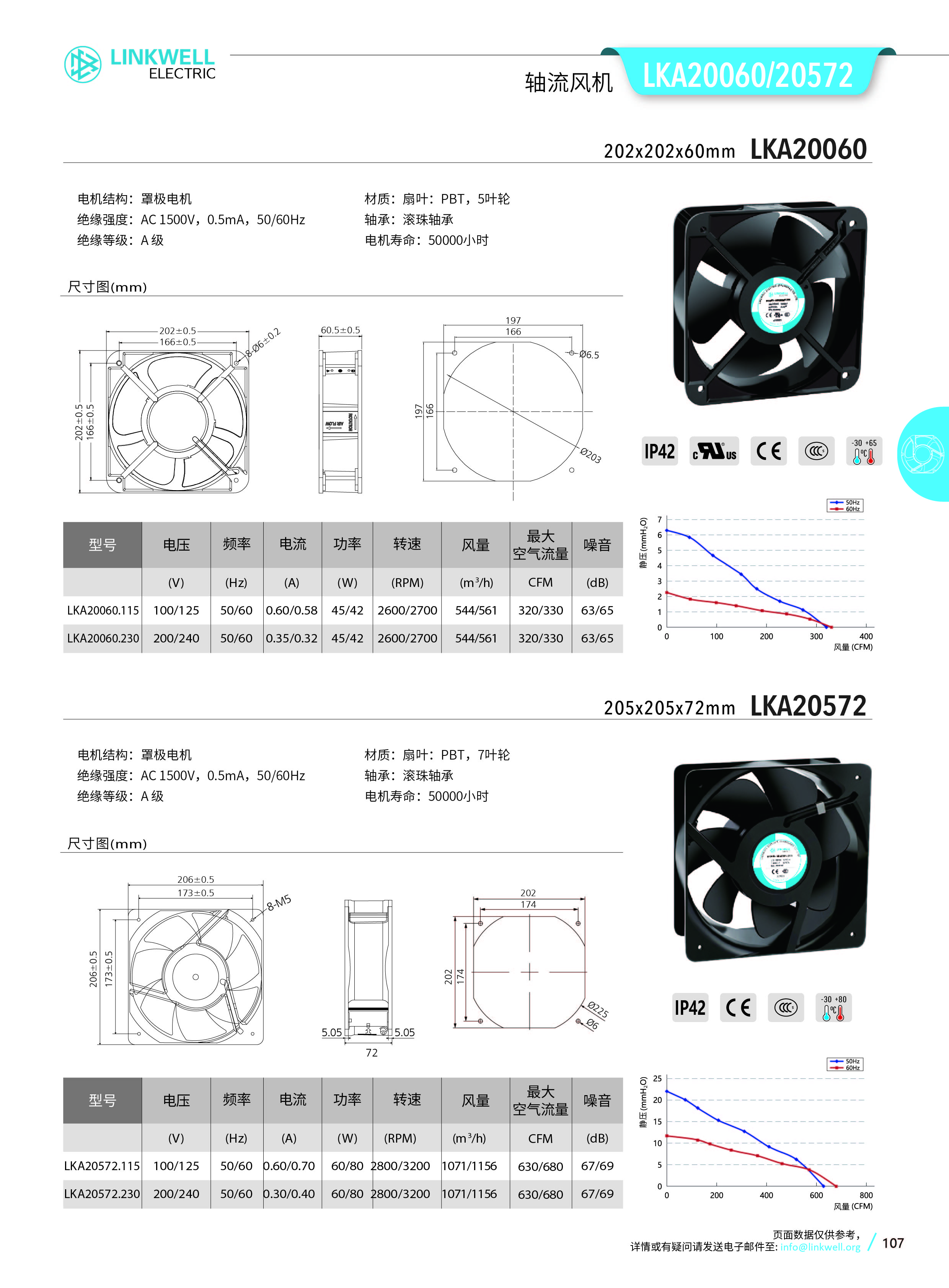 4-风机系列中文_107