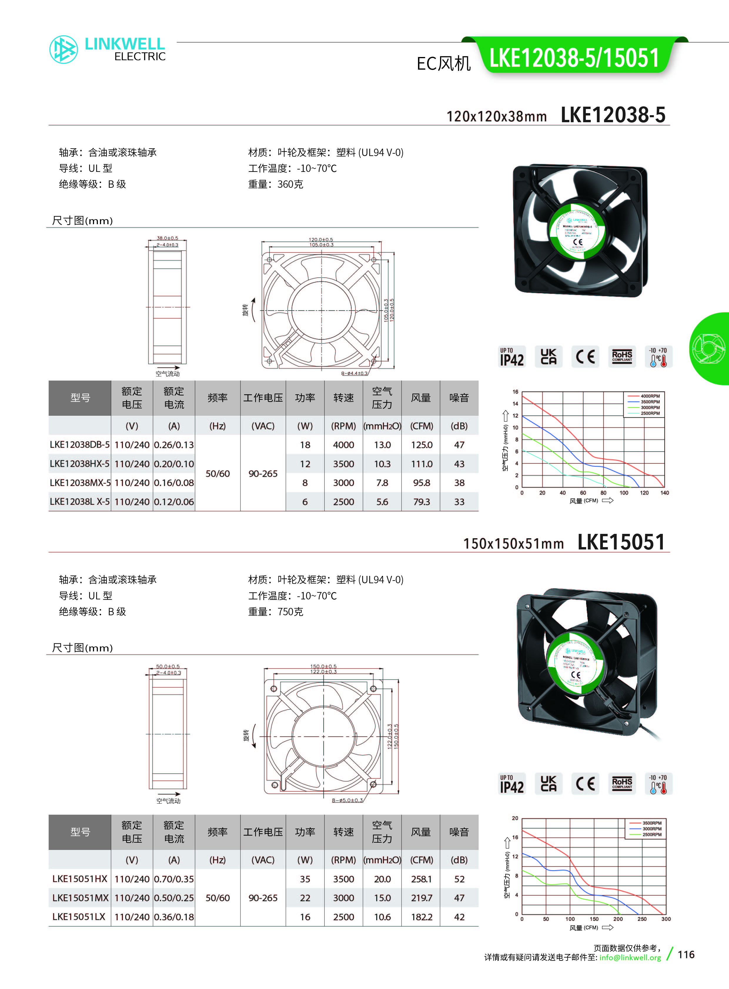 4-风机系列中文_116