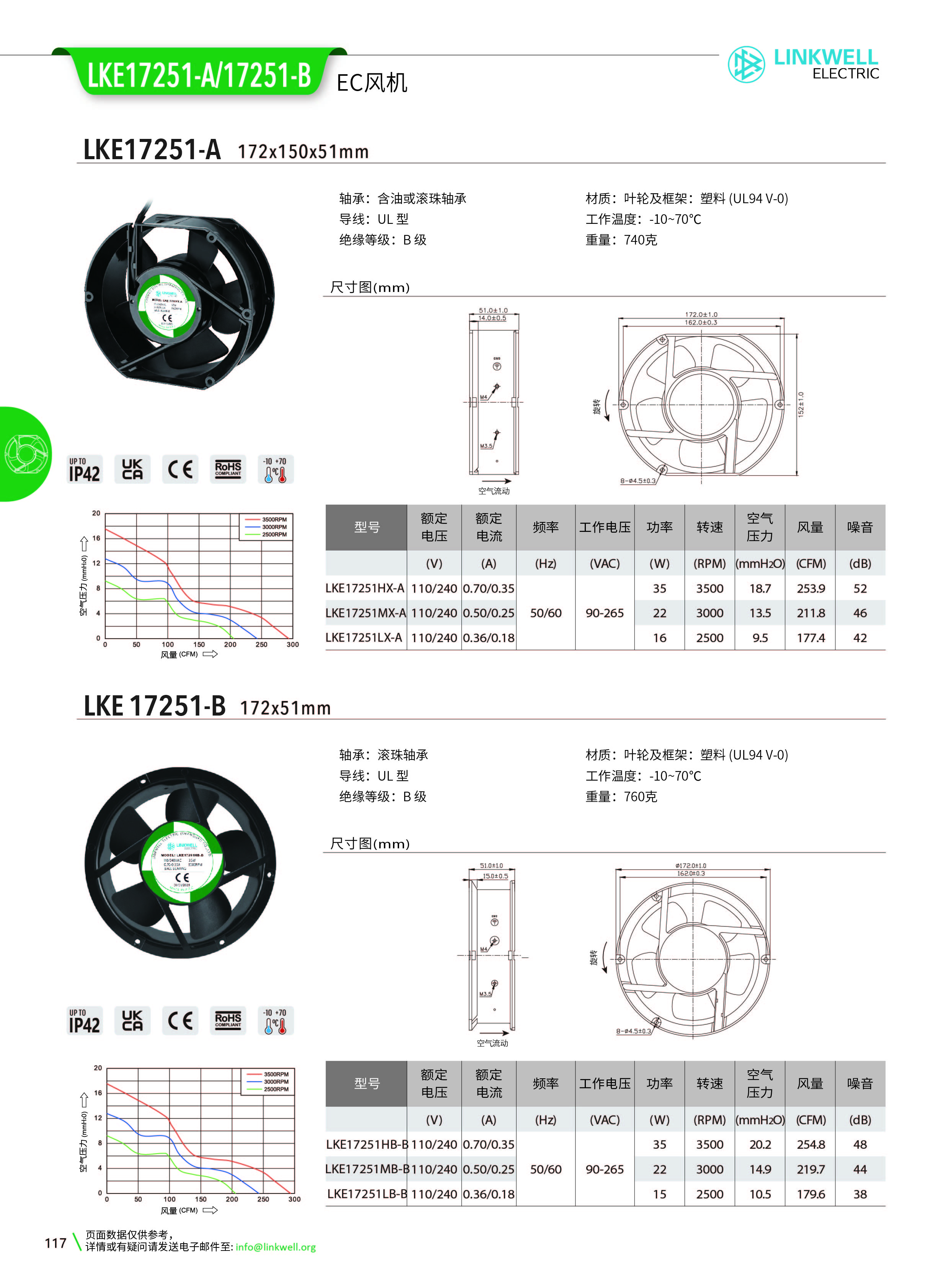 4-风机系列中文_117