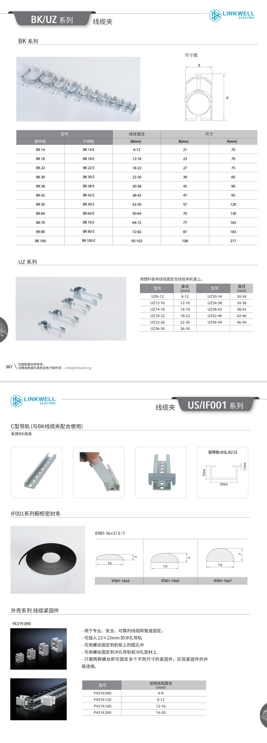 BK，UZ系列线缆夹