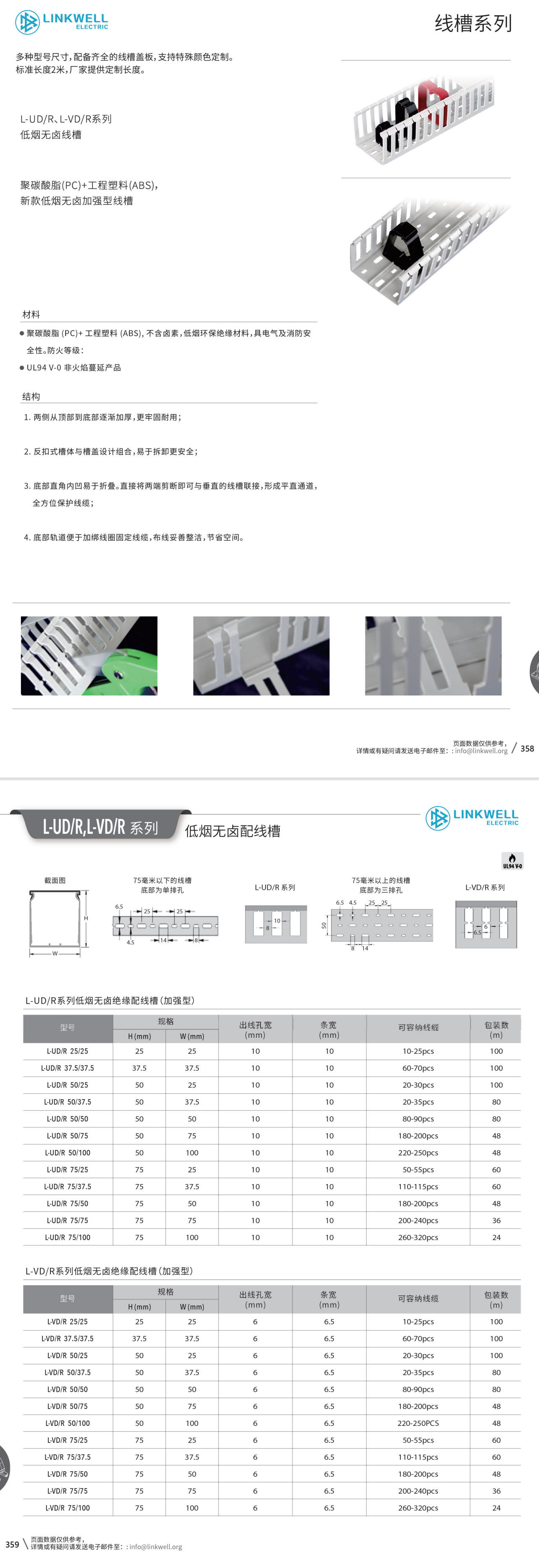 L-UD R、L-UD 低烟无卤配线槽 1