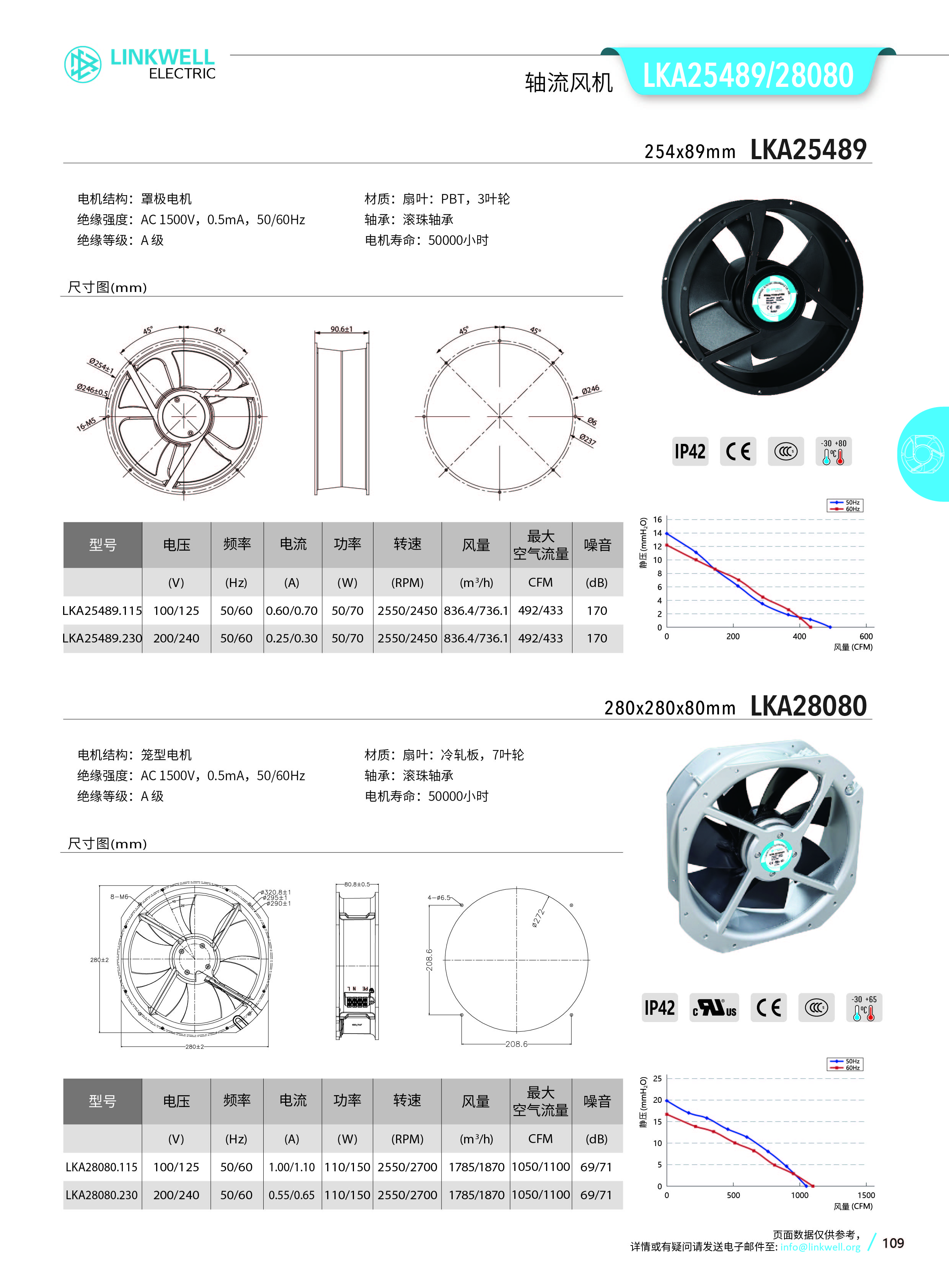 4-风机系列中文_109