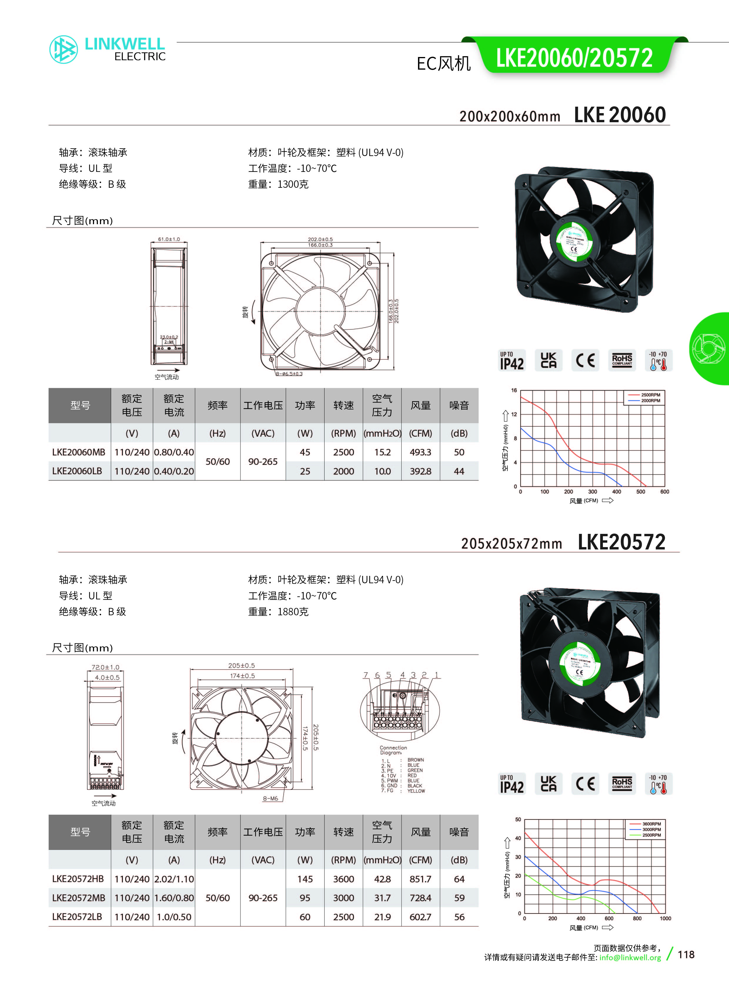 4-风机系列中文_118