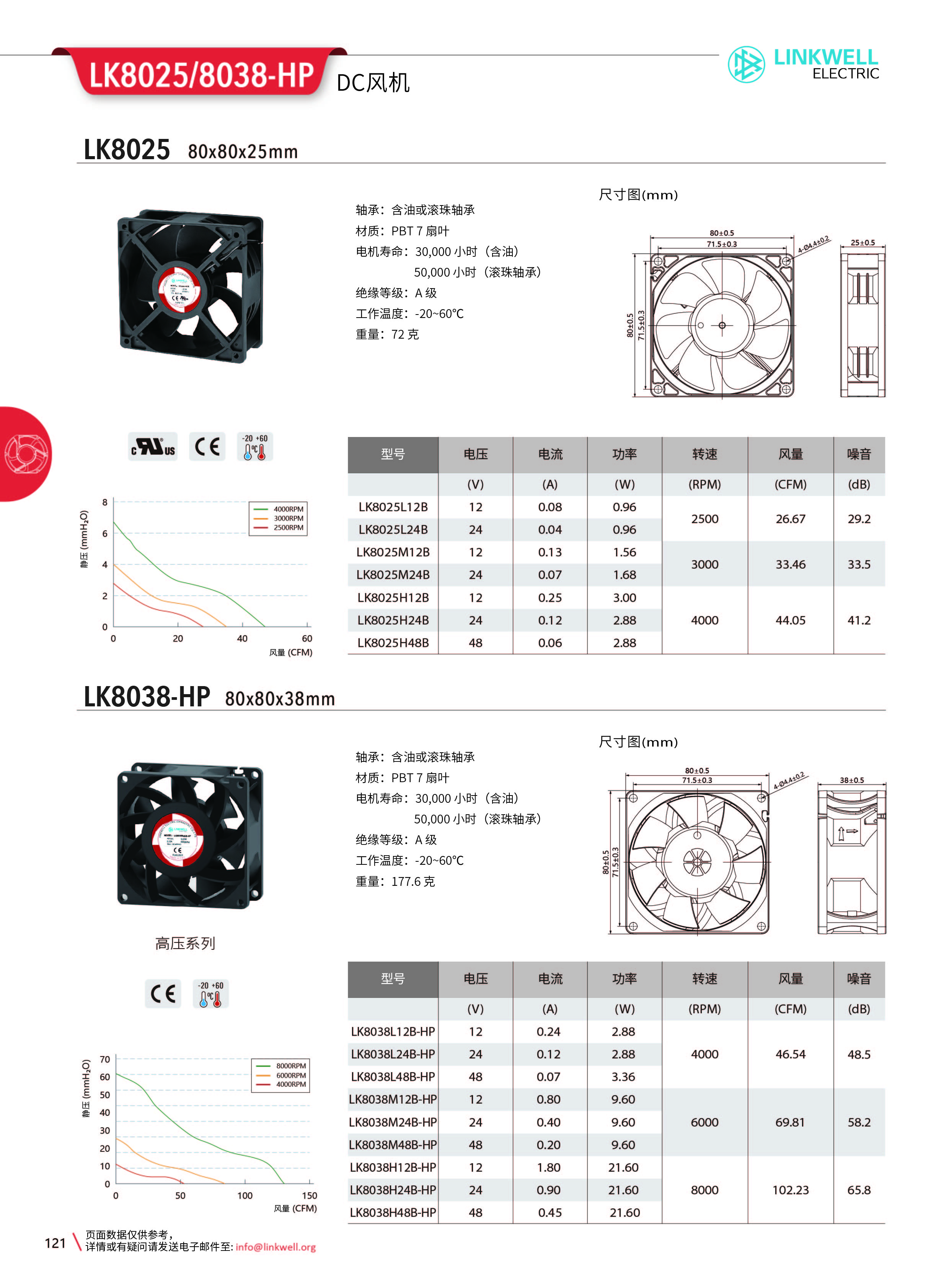 4-风机系列中文_121