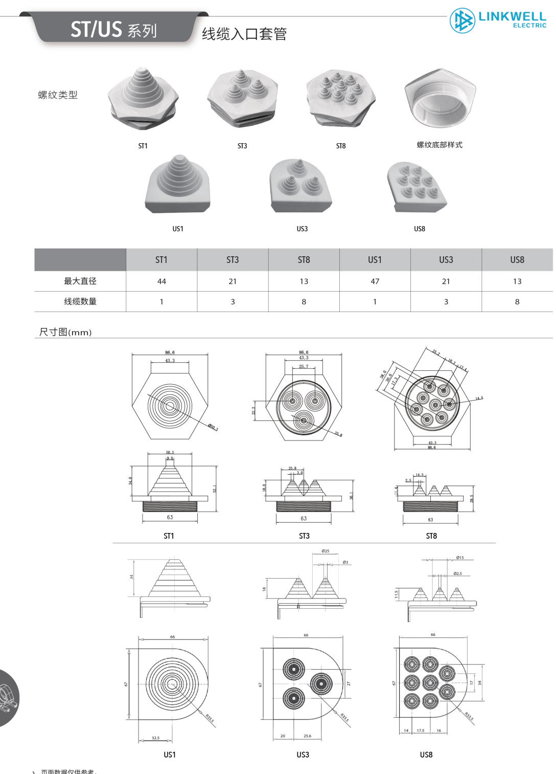 ST US 系列 线缆入口套管 1