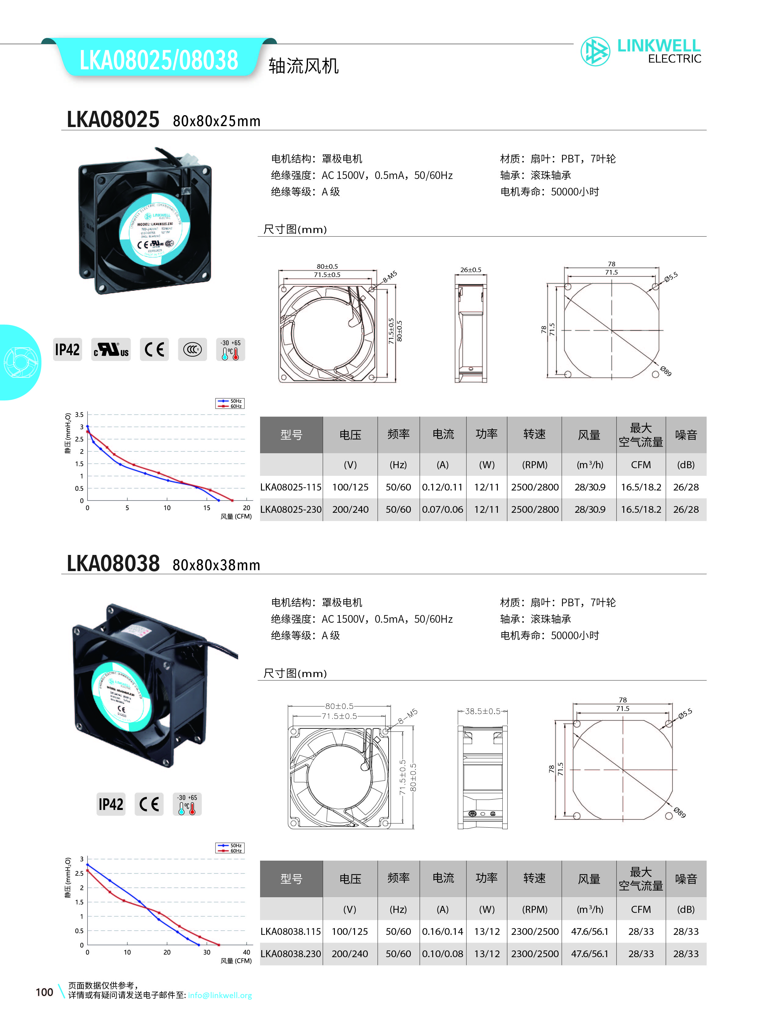 4-风机系列中文_100