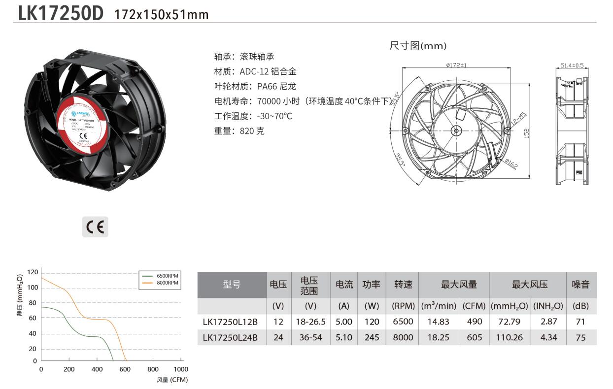 LK17250D