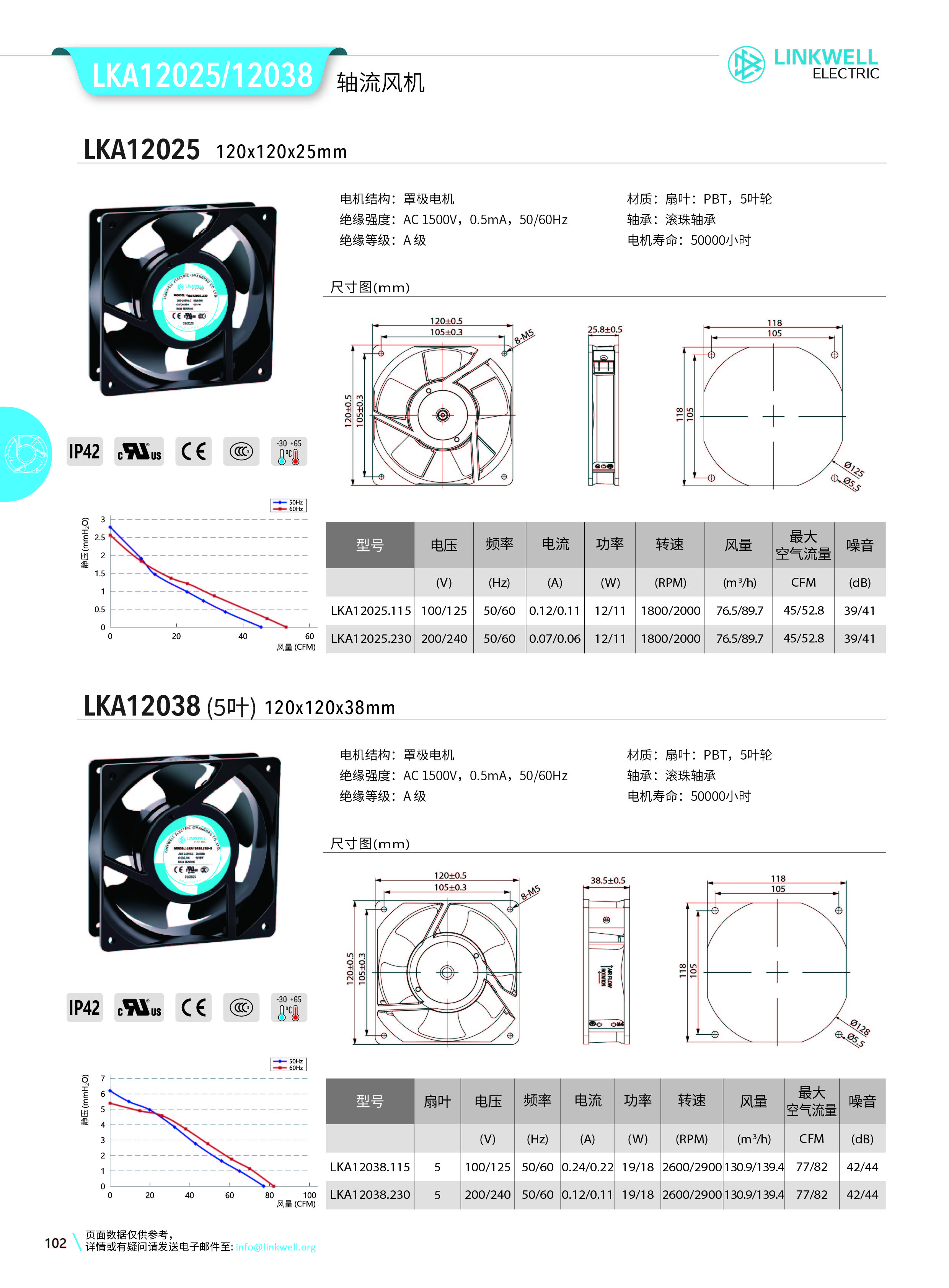 4-风机系列中文_102