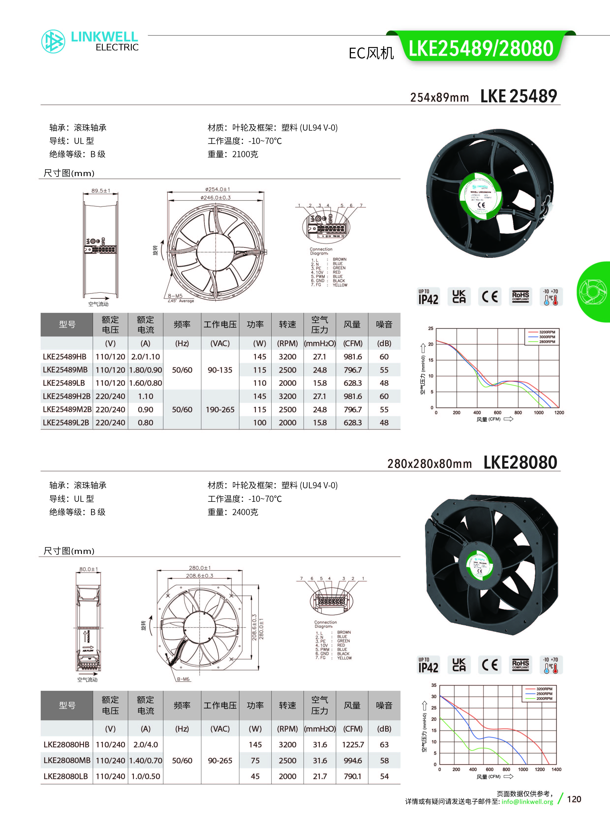 4-风机系列中文_120