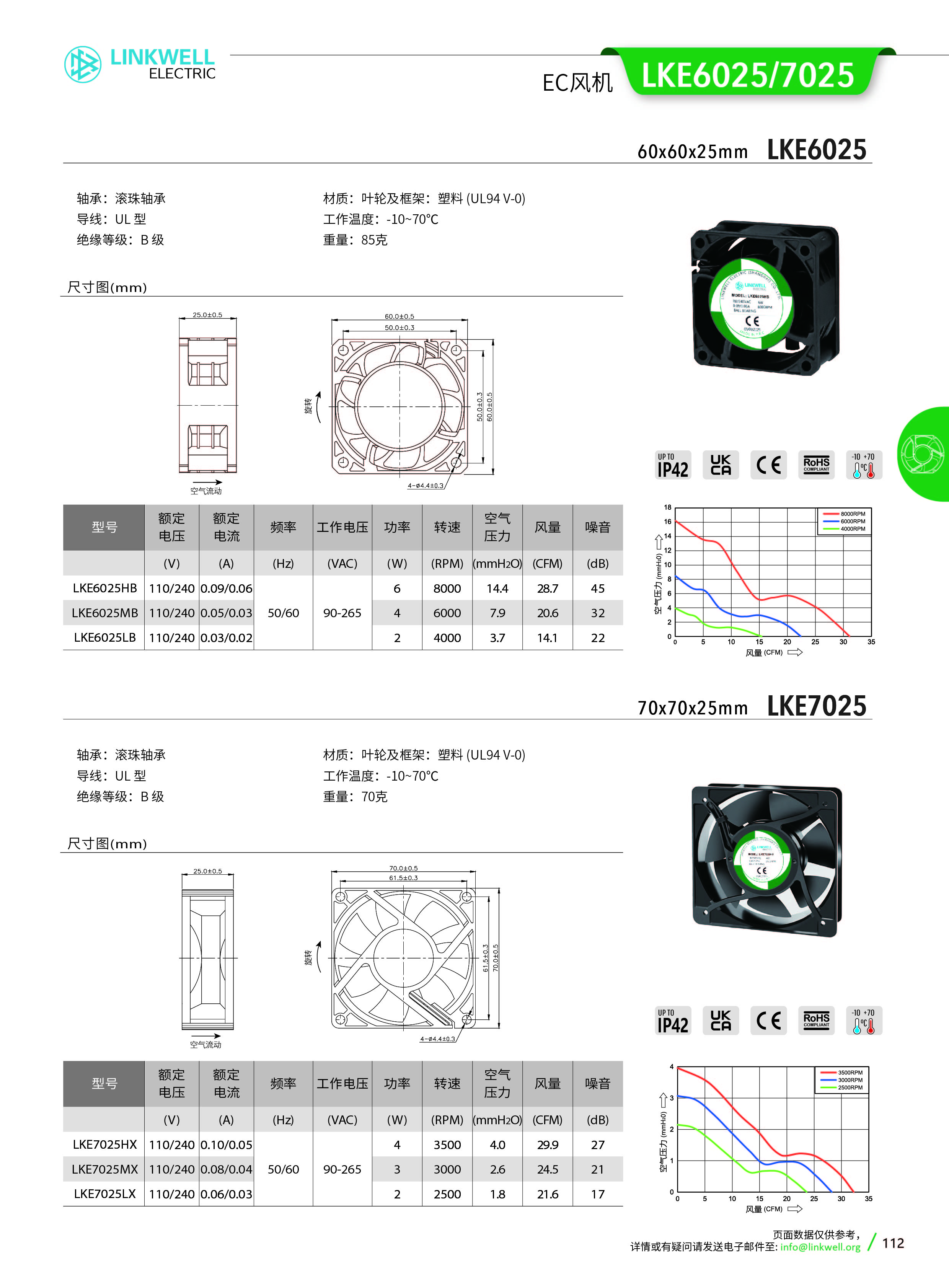 4-风机系列中文_112