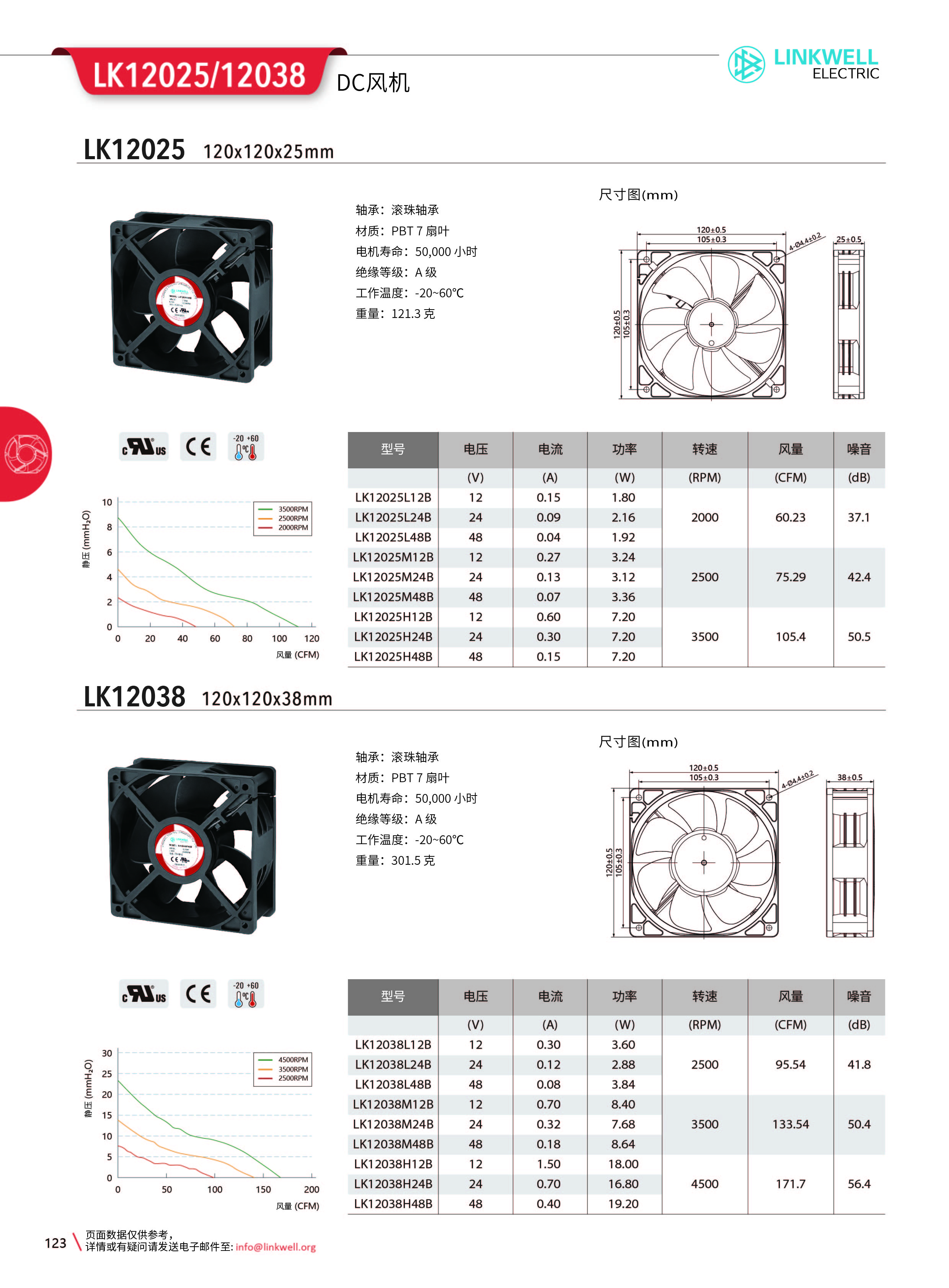 4-风机系列中文_123